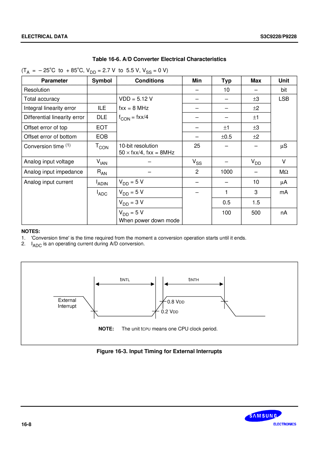 Samsung S3C9228/P9228 user manual A/D Converter Electrical Characteristics, Input Timing for External Interrupts 