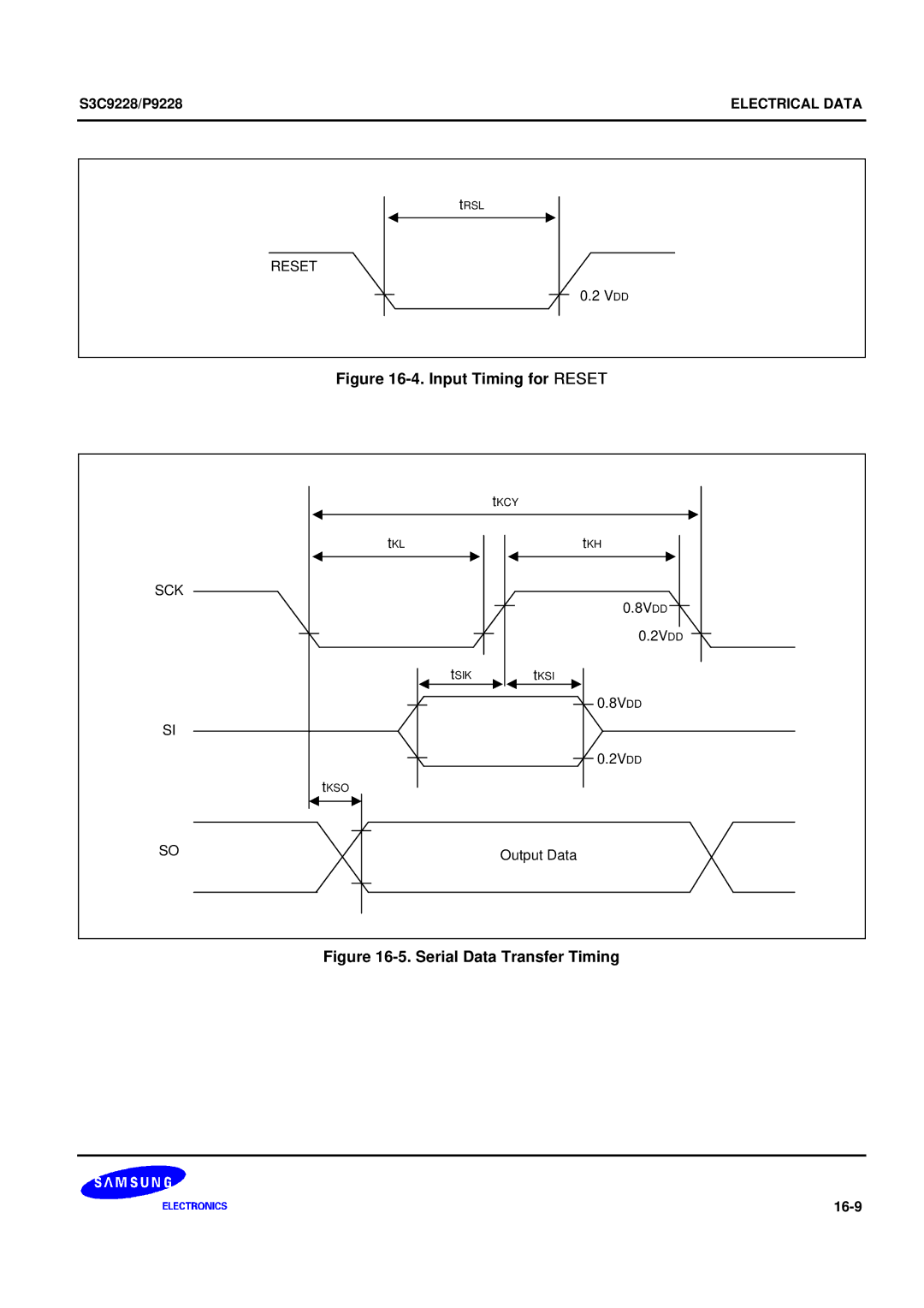 Samsung 8-Bit CMOS Microcontroller, S3C9228/P9228 user manual Input Timing for Reset 