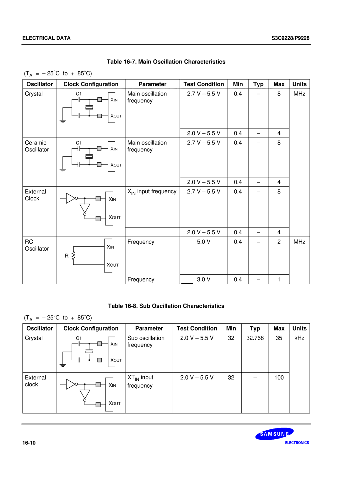 Samsung S3C9228/P9228, 8-Bit CMOS Microcontroller Main Oscillation Characteristics, Units, Sub Oscillation Characteristics 