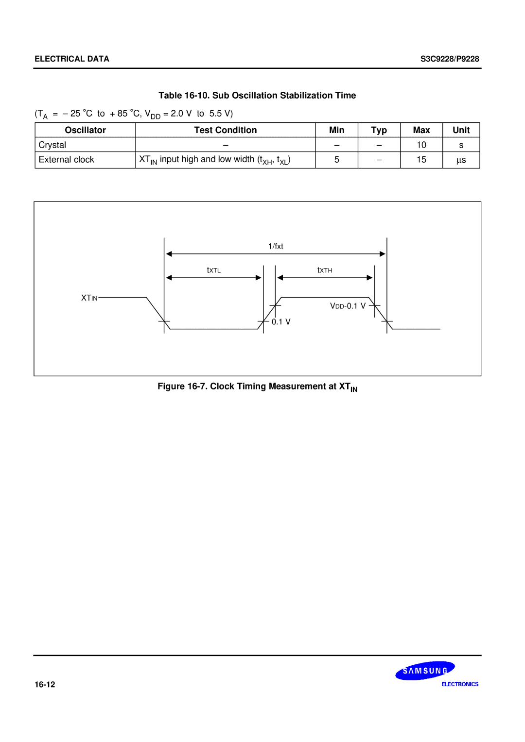 Samsung S3C9228/P9228, 8-Bit CMOS Microcontroller Sub Oscillation Stabilization Time, Clock Timing Measurement at Xtin 