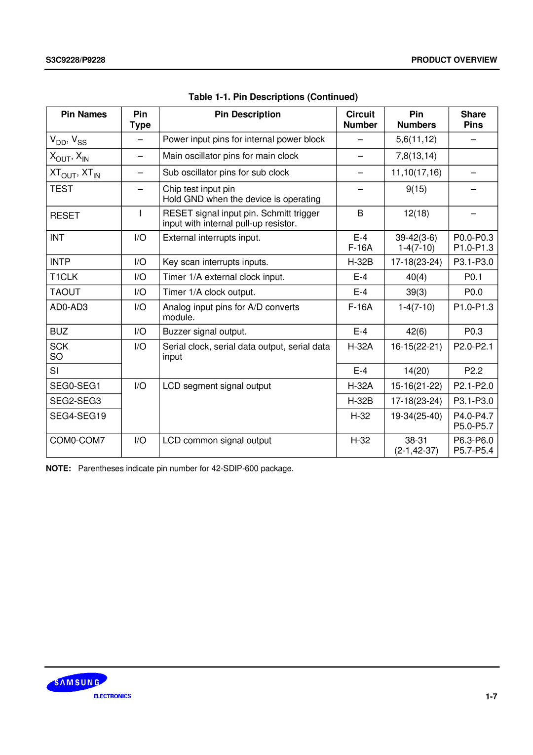 Samsung 8-Bit CMOS Microcontroller, S3C9228/P9228 user manual Vdd, Vss 