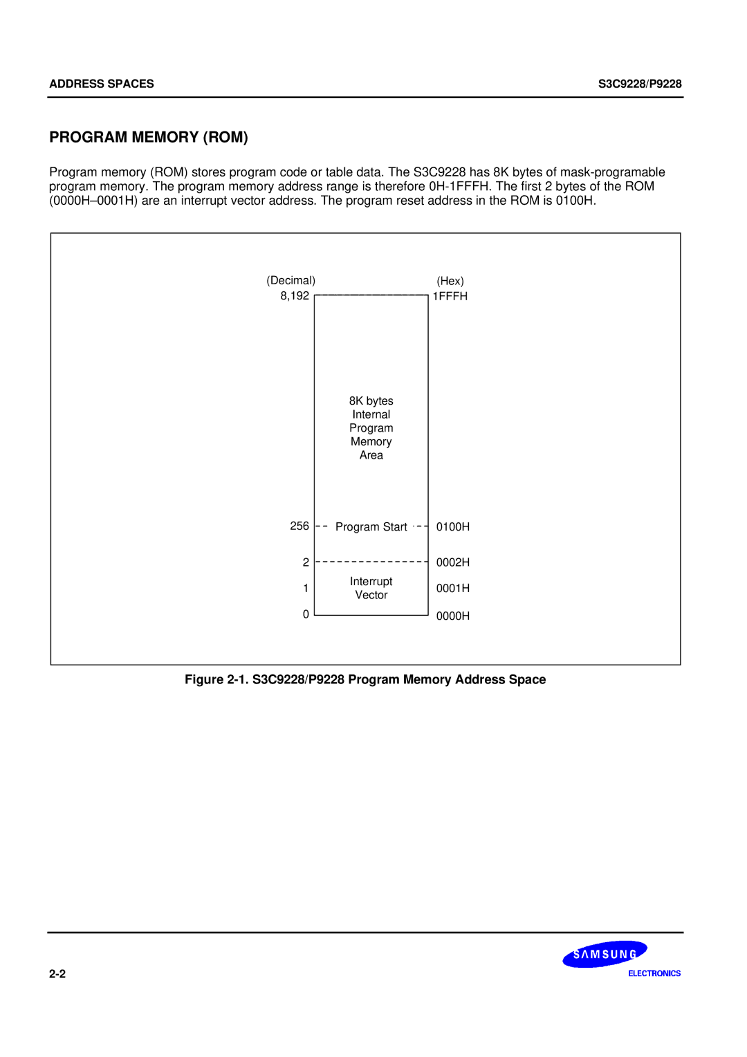 Samsung S3C9228/P9228, 8-Bit CMOS Microcontroller user manual Program Memory ROM 