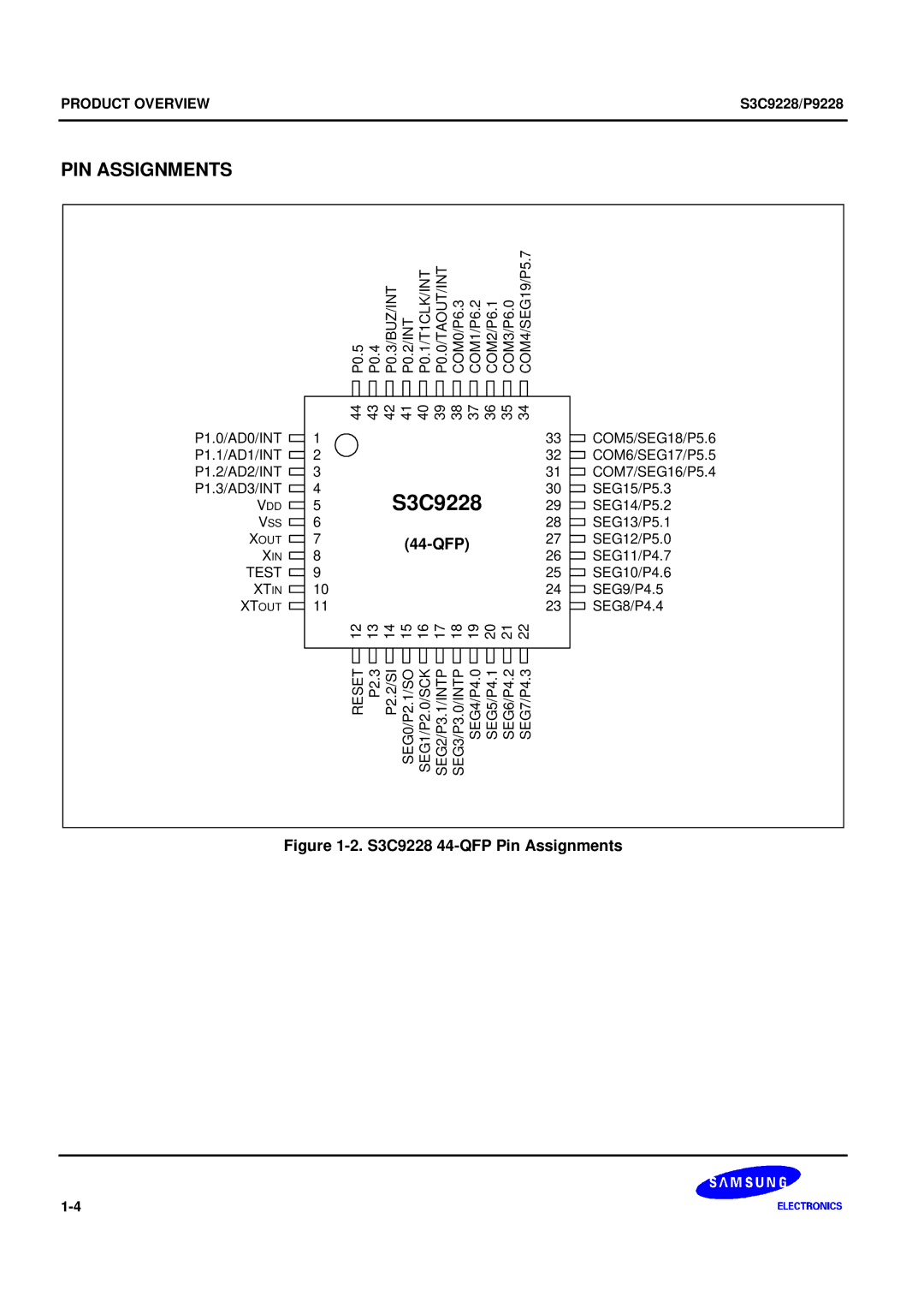 Samsung S3C9228/P9228, 8-Bit CMOS Microcontroller user manual S3C9228 44-QFP Pin Assignments 