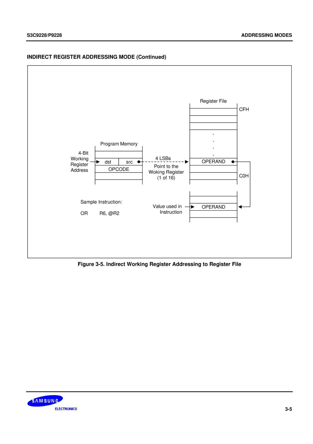 Samsung 8-Bit CMOS Microcontroller, S3C9228/P9228 user manual Indirect Working Register Addressing to Register File 