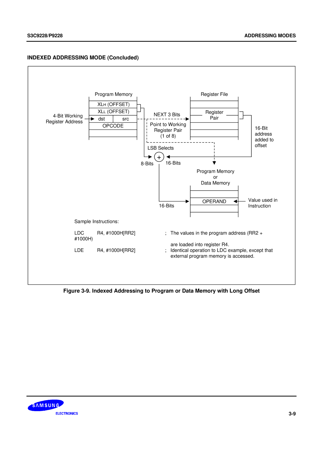 Samsung 8-Bit CMOS Microcontroller, S3C9228/P9228 user manual Indexed Addressing Mode Concluded 