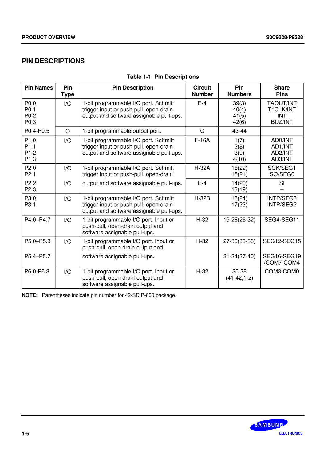 Samsung S3C9228/P9228, 8-Bit CMOS Microcontroller user manual PIN Descriptions 