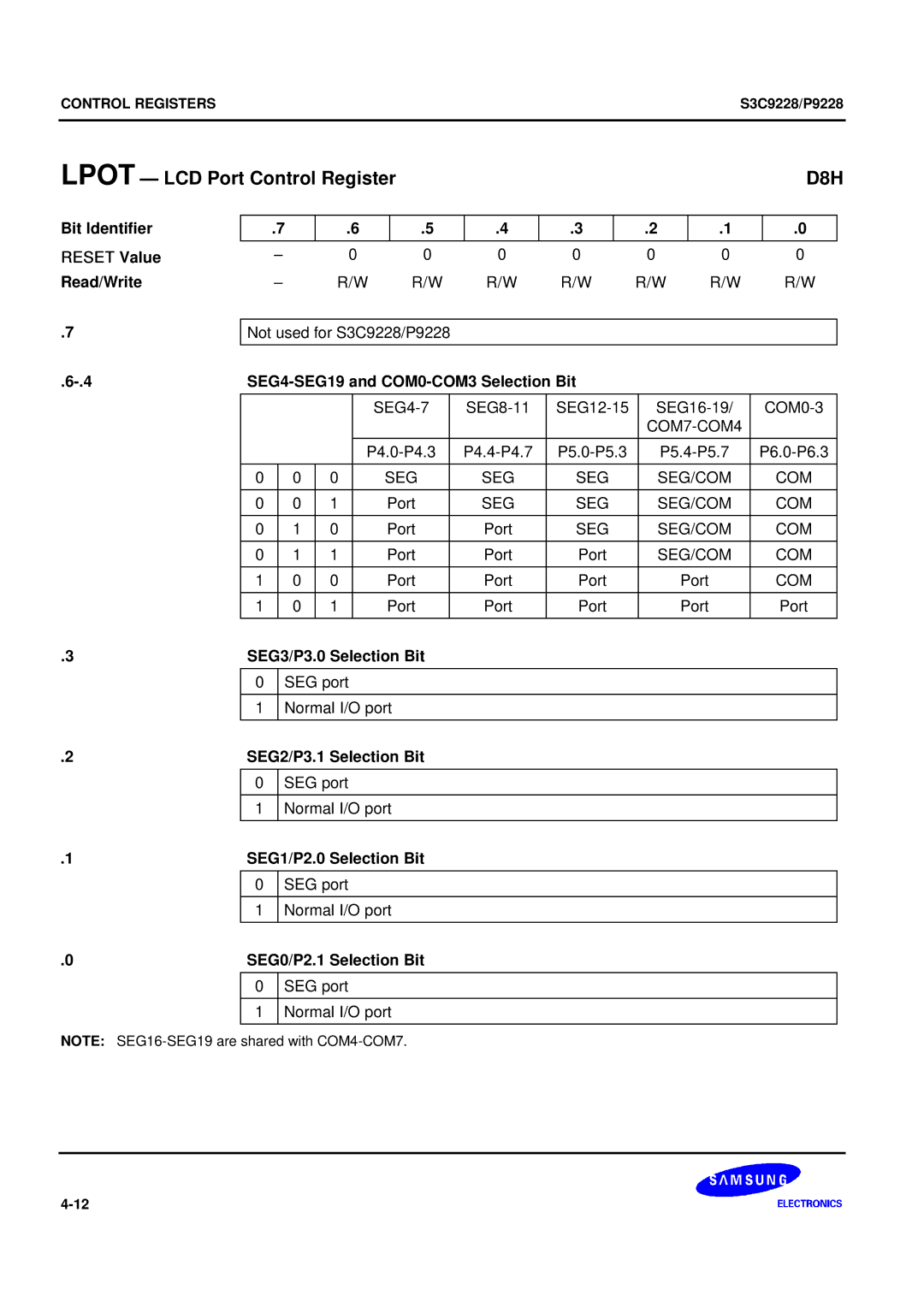 Samsung S3C9228/P9228, 8-Bit CMOS Microcontroller user manual Lpot LCD Port Control Register 