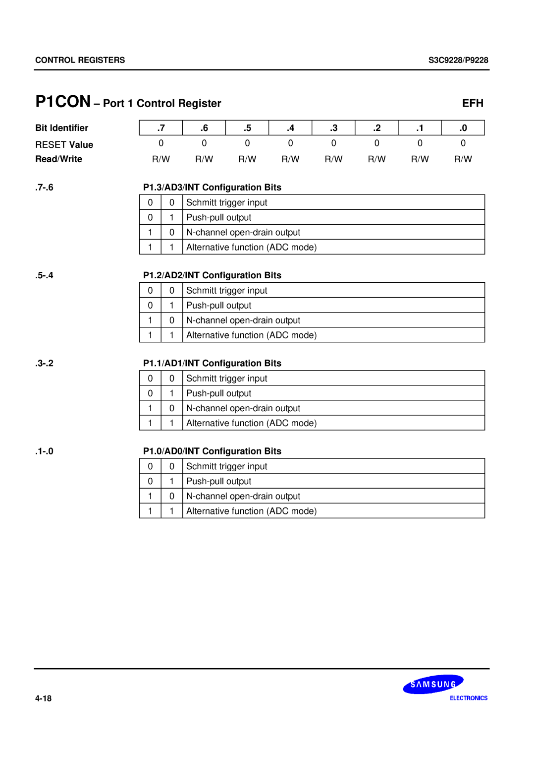 Samsung S3C9228/P9228, 8-Bit CMOS Microcontroller user manual P1CON Port 1 Control Register 