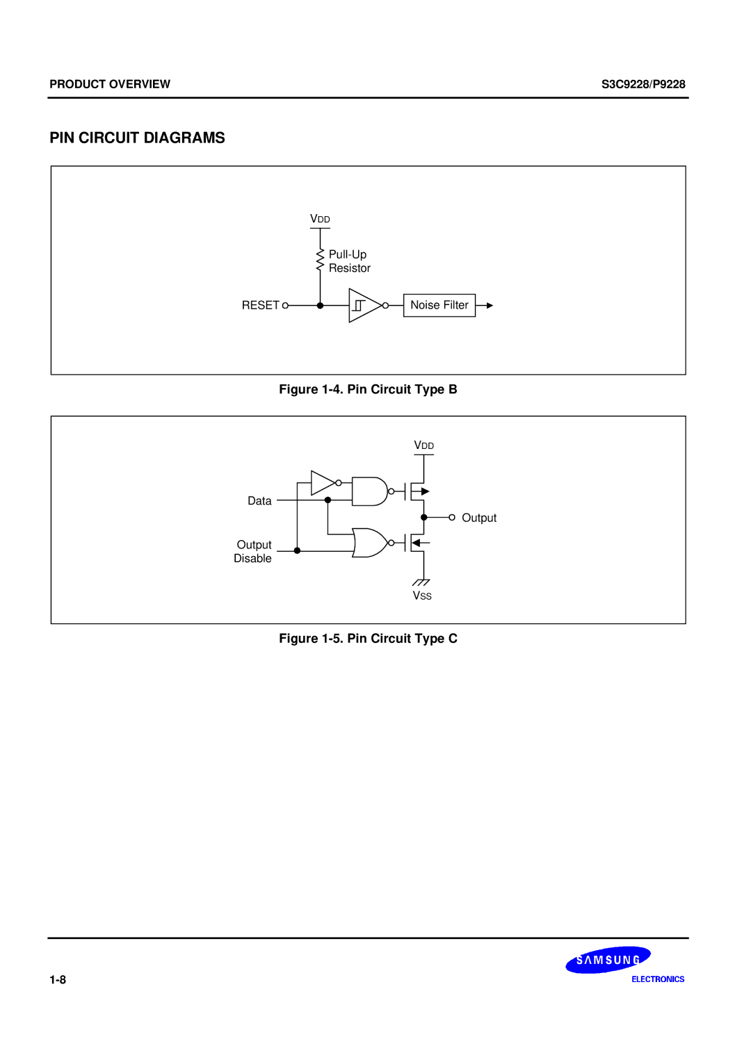 Samsung S3C9228/P9228, 8-Bit CMOS Microcontroller user manual PIN Circuit Diagrams 