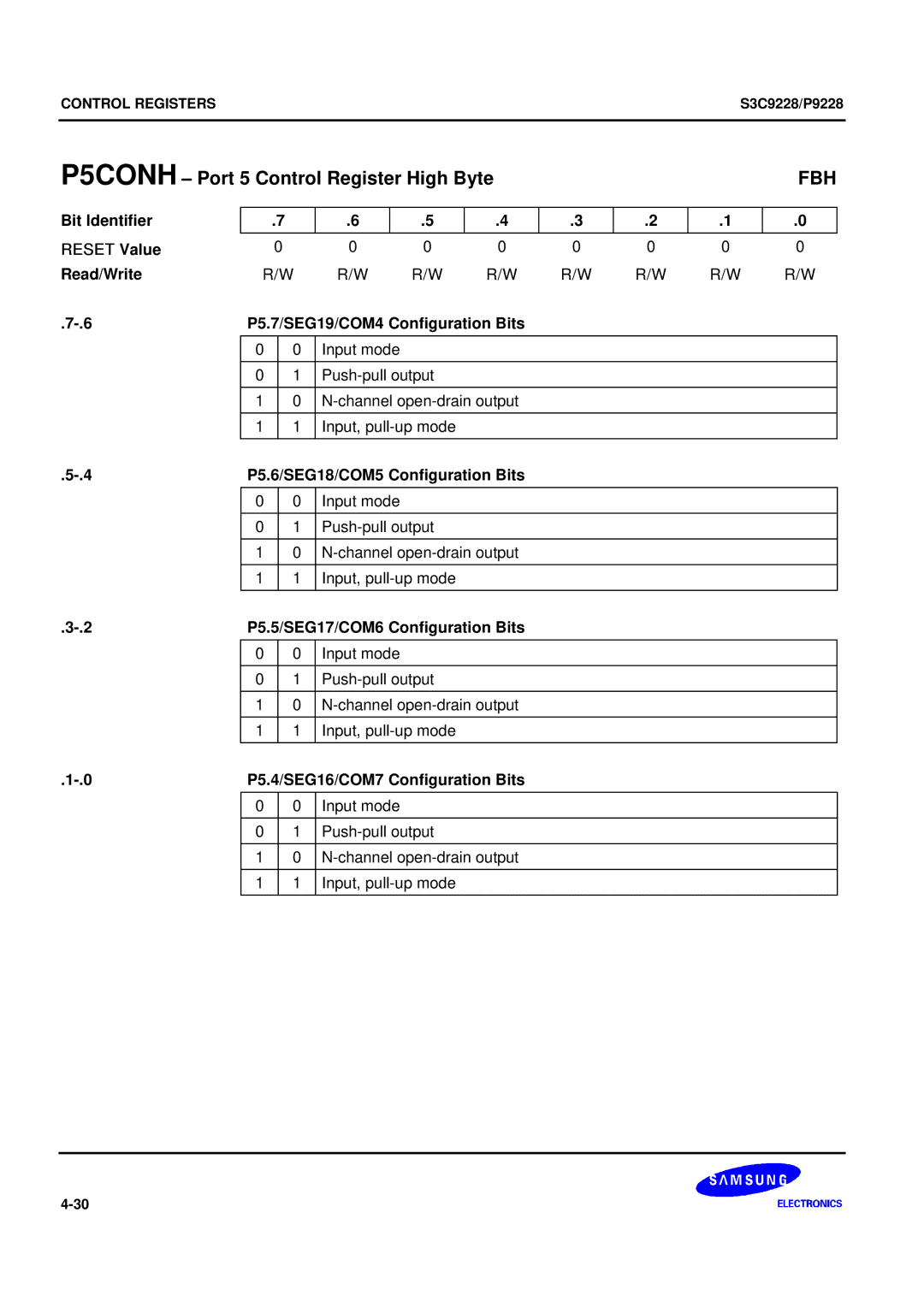 Samsung S3C9228/P9228, 8-Bit CMOS Microcontroller user manual P5CONH Port 5 Control Register High Byte 