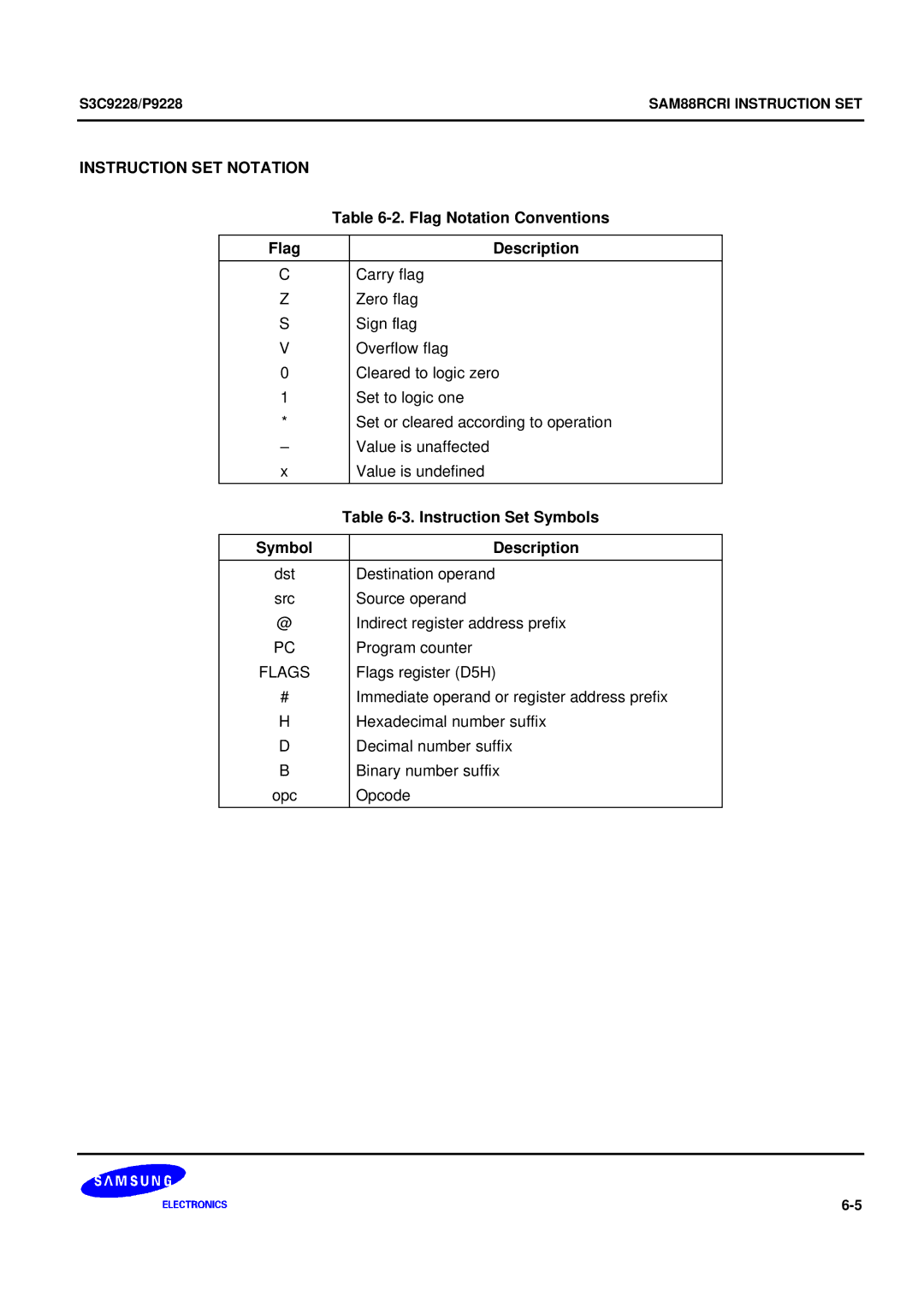 Samsung 8-Bit CMOS Microcontroller, S3C9228/P9228 user manual Instruction SET Notation 