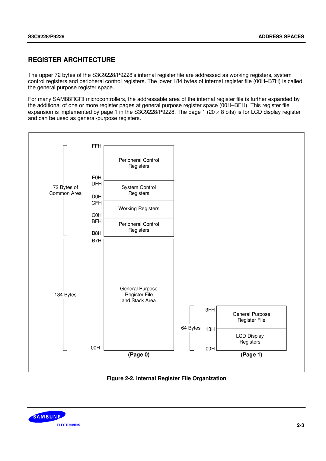 Samsung 8-Bit CMOS Microcontroller, S3C9228/P9228 user manual Register Architecture 