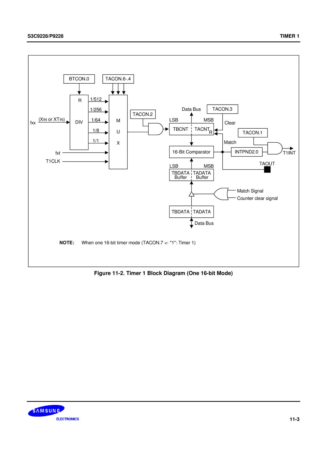 Samsung 8-Bit CMOS Microcontroller, S3C9228/P9228 user manual Timer 1 Block Diagram One 16-bit Mode 