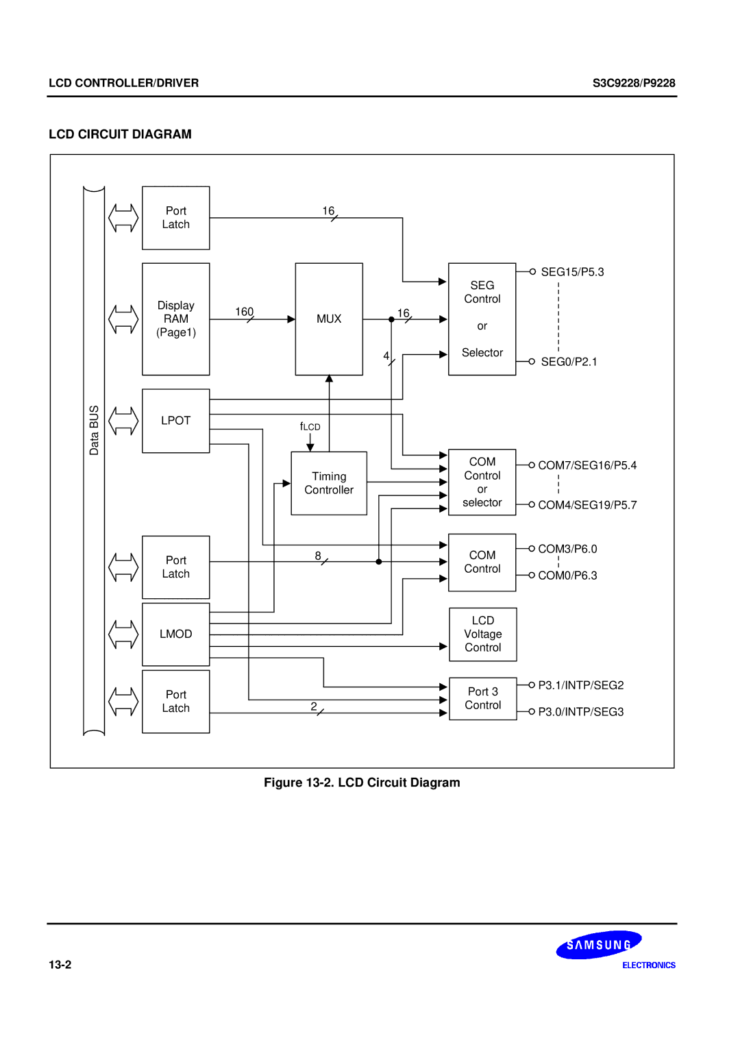 Samsung S3C9228/P9228, 8-Bit CMOS Microcontroller user manual LCD Circuit Diagram 