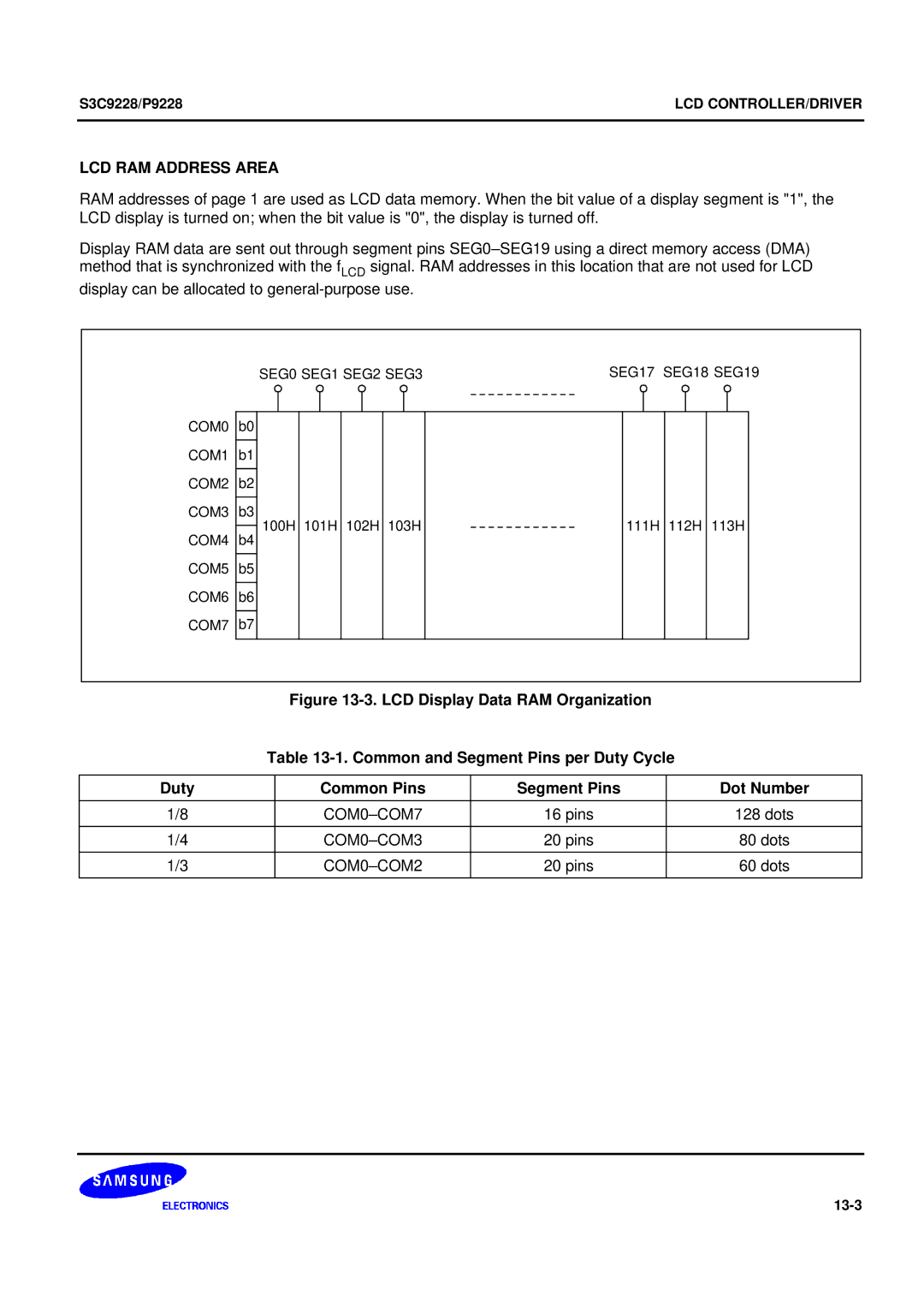 Samsung 8-Bit CMOS Microcontroller, S3C9228/P9228 user manual LCD RAM Address Area 