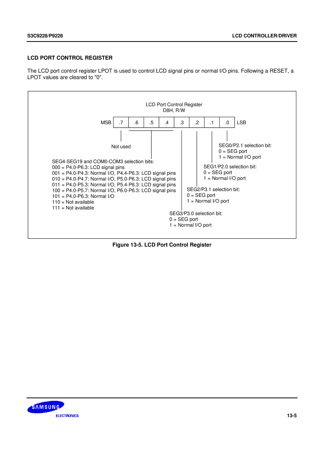 Samsung 8-Bit CMOS Microcontroller, S3C9228/P9228 user manual LCD Port Control Register 