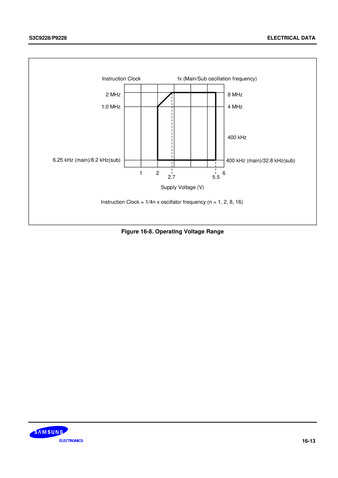 Samsung 8-Bit CMOS Microcontroller, S3C9228/P9228 user manual Operating Voltage Range 