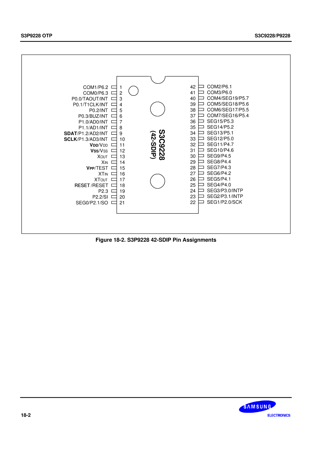 Samsung S3C9228/P9228, 8-Bit CMOS Microcontroller user manual S3C9228 42-SDIP 