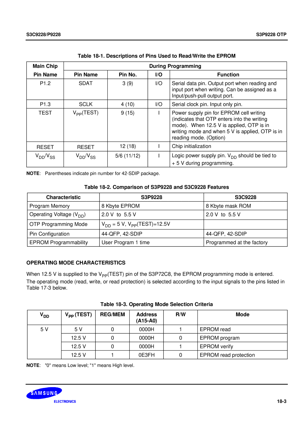 Samsung 8-Bit CMOS Microcontroller, S3C9228/P9228 user manual Operating Mode Characteristics 