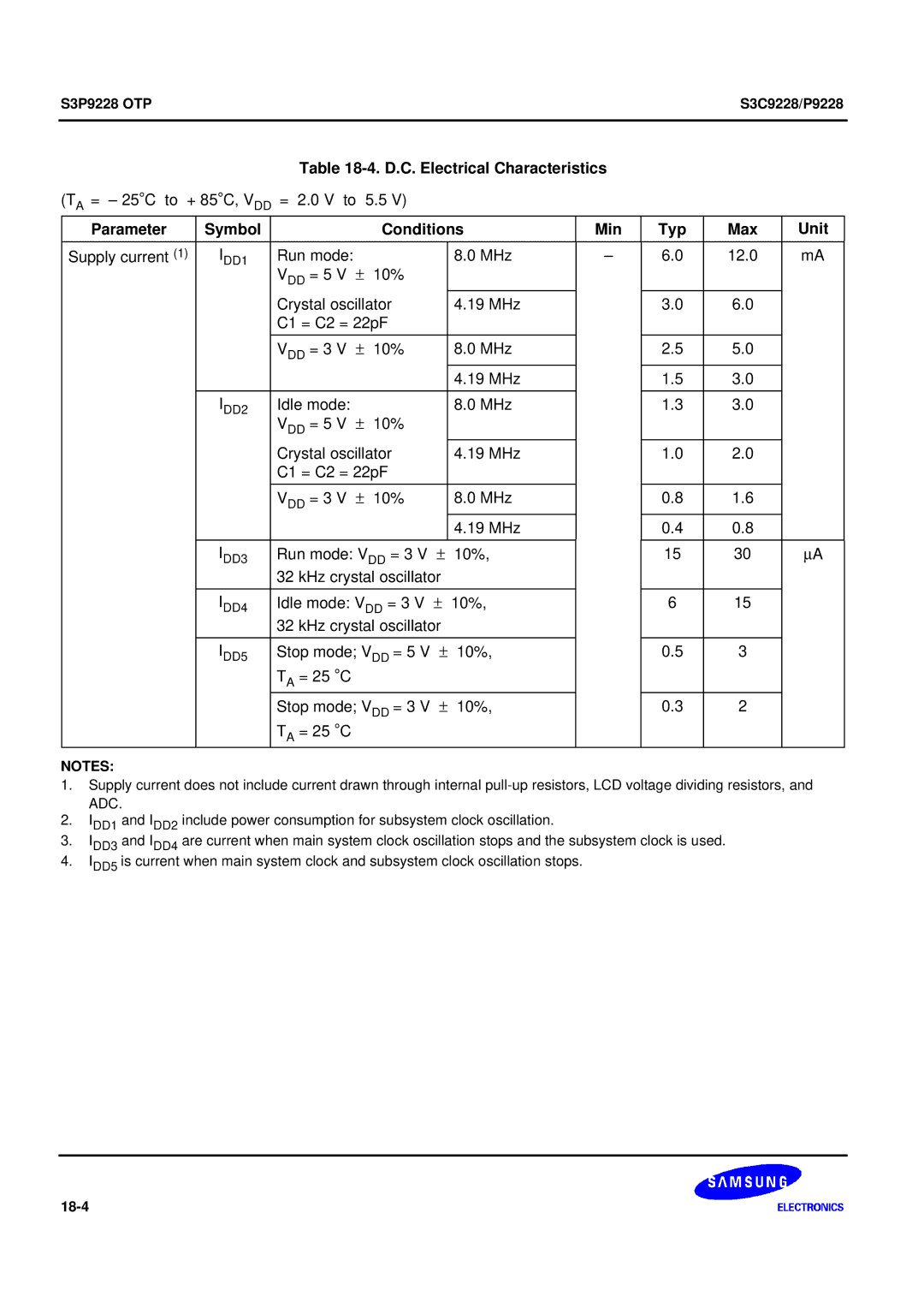 Samsung S3C9228/P9228, 8-Bit CMOS Microcontroller user manual D.C. Electrical Characteristics 