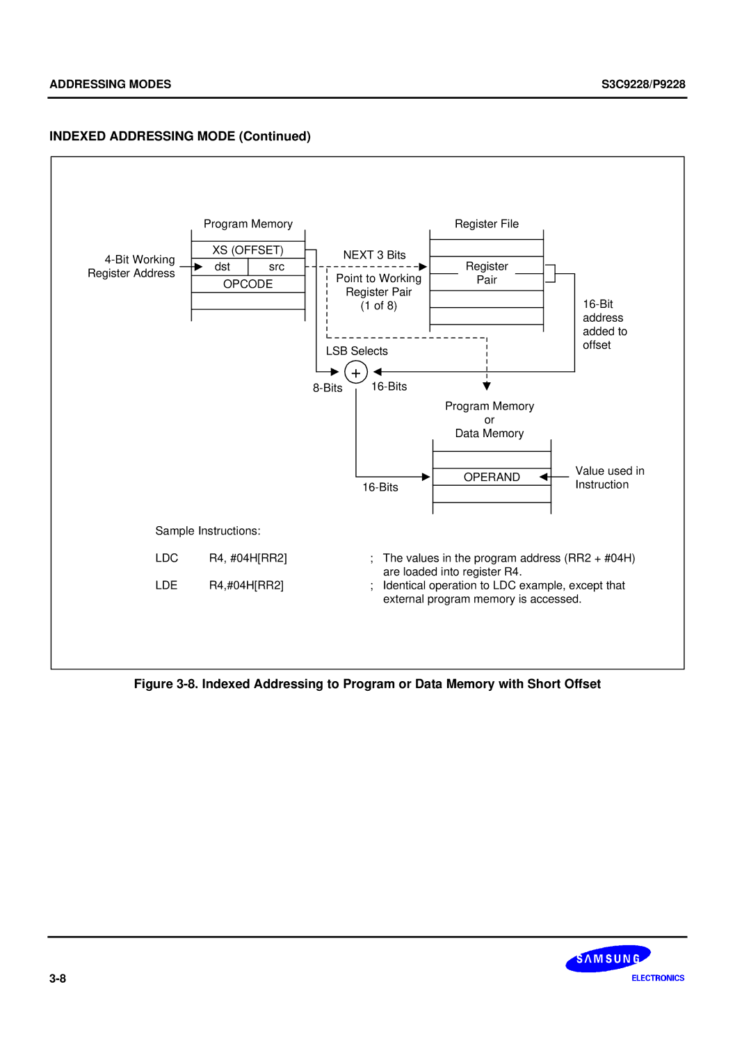 Samsung S3C9228/P9228, 8-Bit CMOS Microcontroller user manual Indexed Addressing Mode 