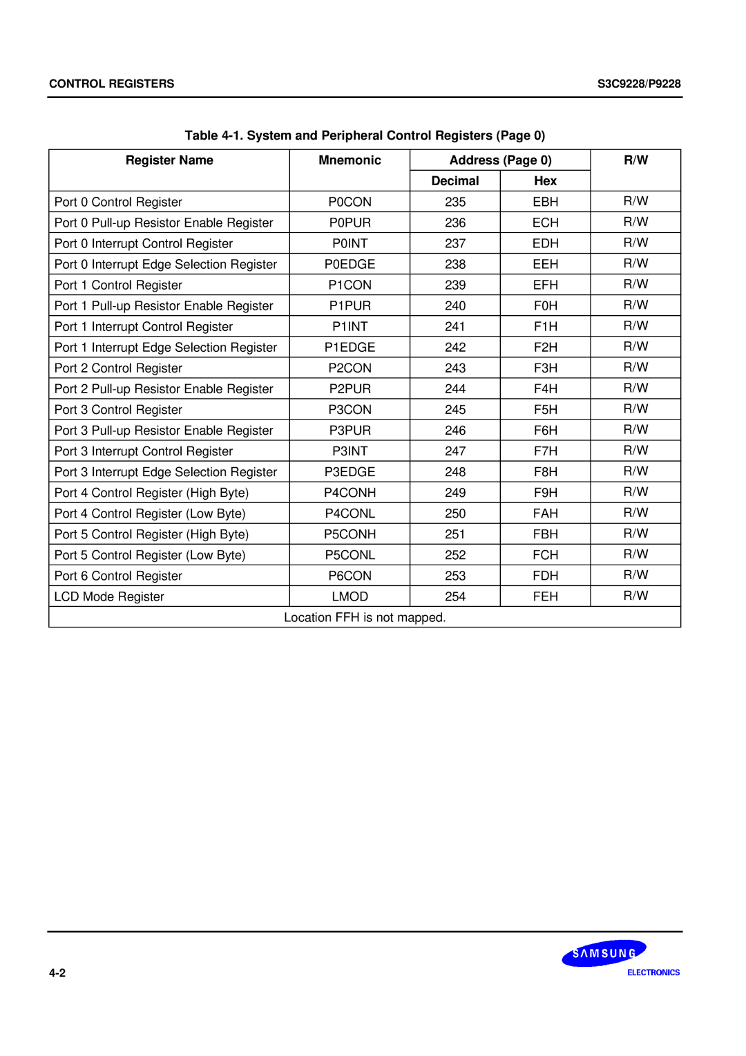 Samsung S3C9228/P9228, 8-Bit CMOS Microcontroller user manual Hex 