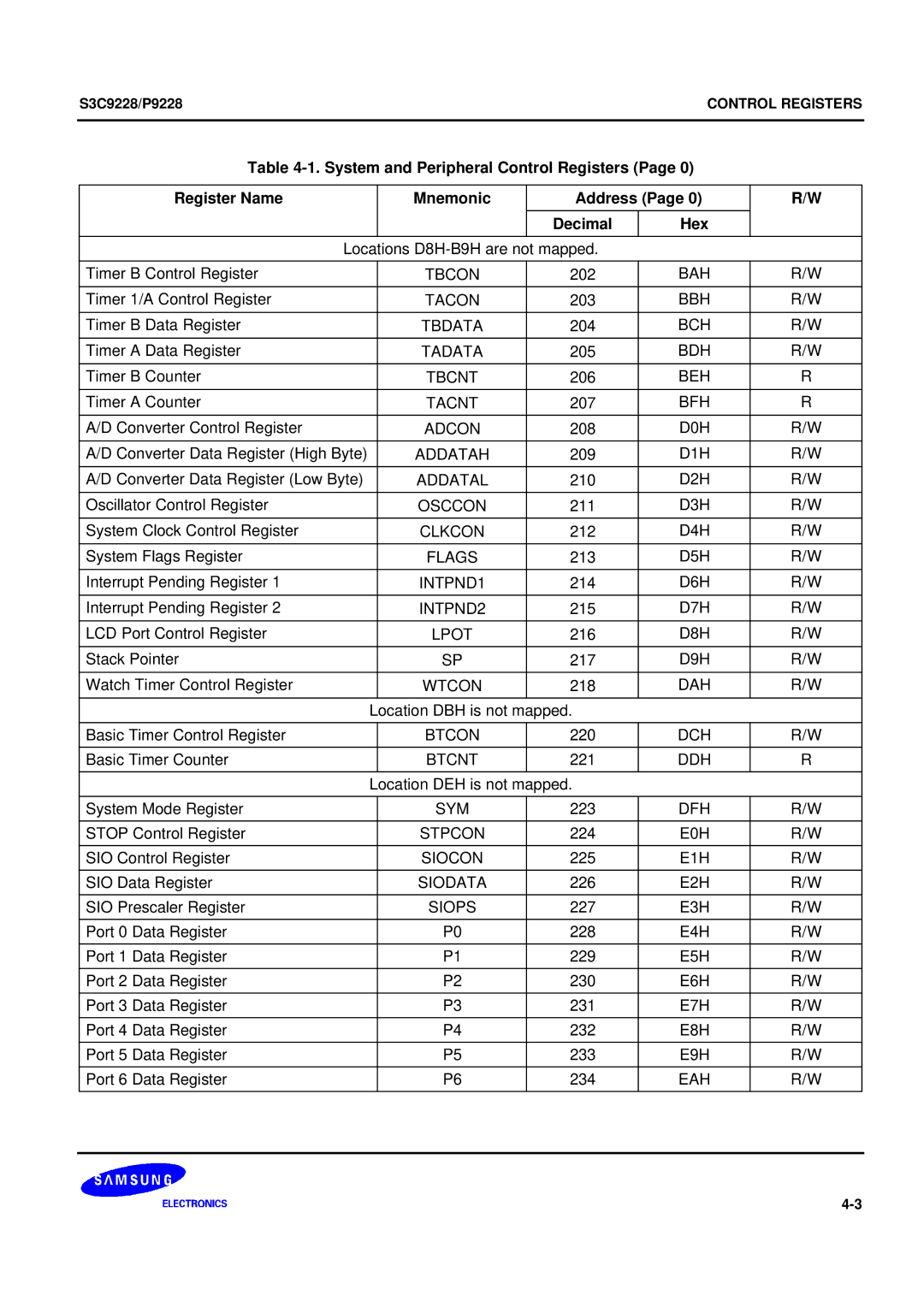 Samsung 8-Bit CMOS Microcontroller, S3C9228/P9228 user manual Bah 