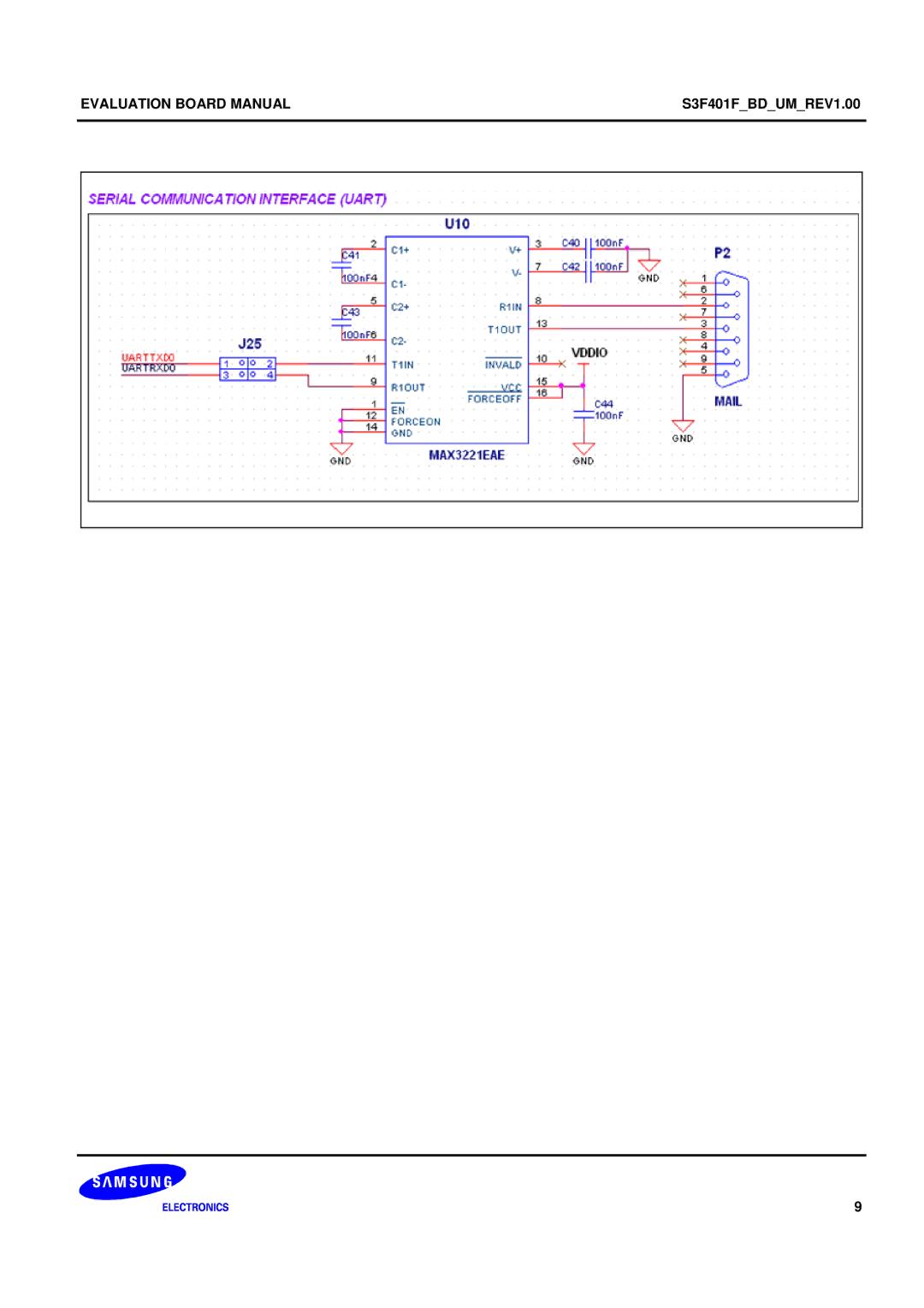 Samsung S3F401F manual Evaluation Board Manual 