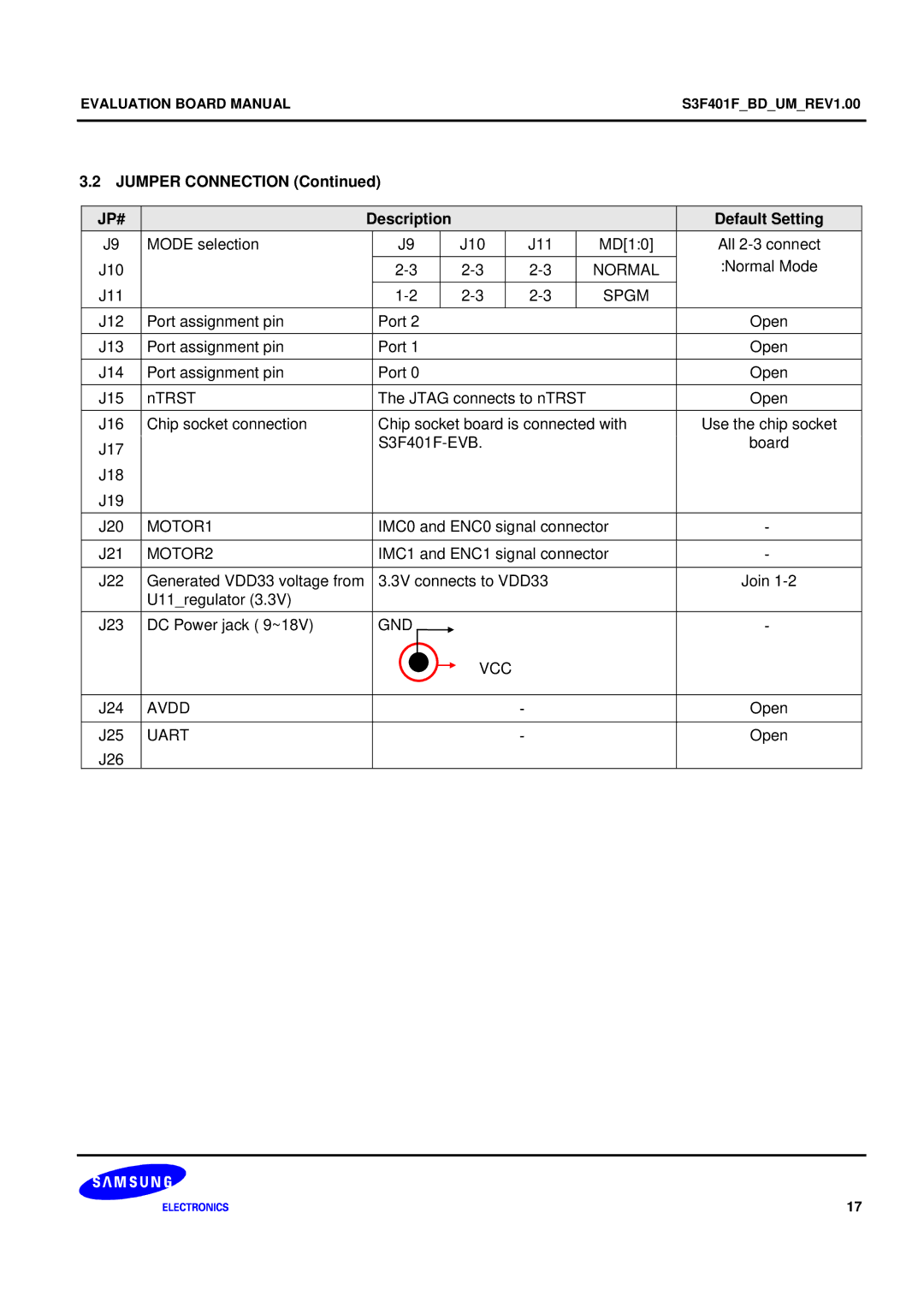 Samsung S3F401F manual Jumper Connection, MOTOR1, MOTOR2, Gnd Vcc, Avdd 