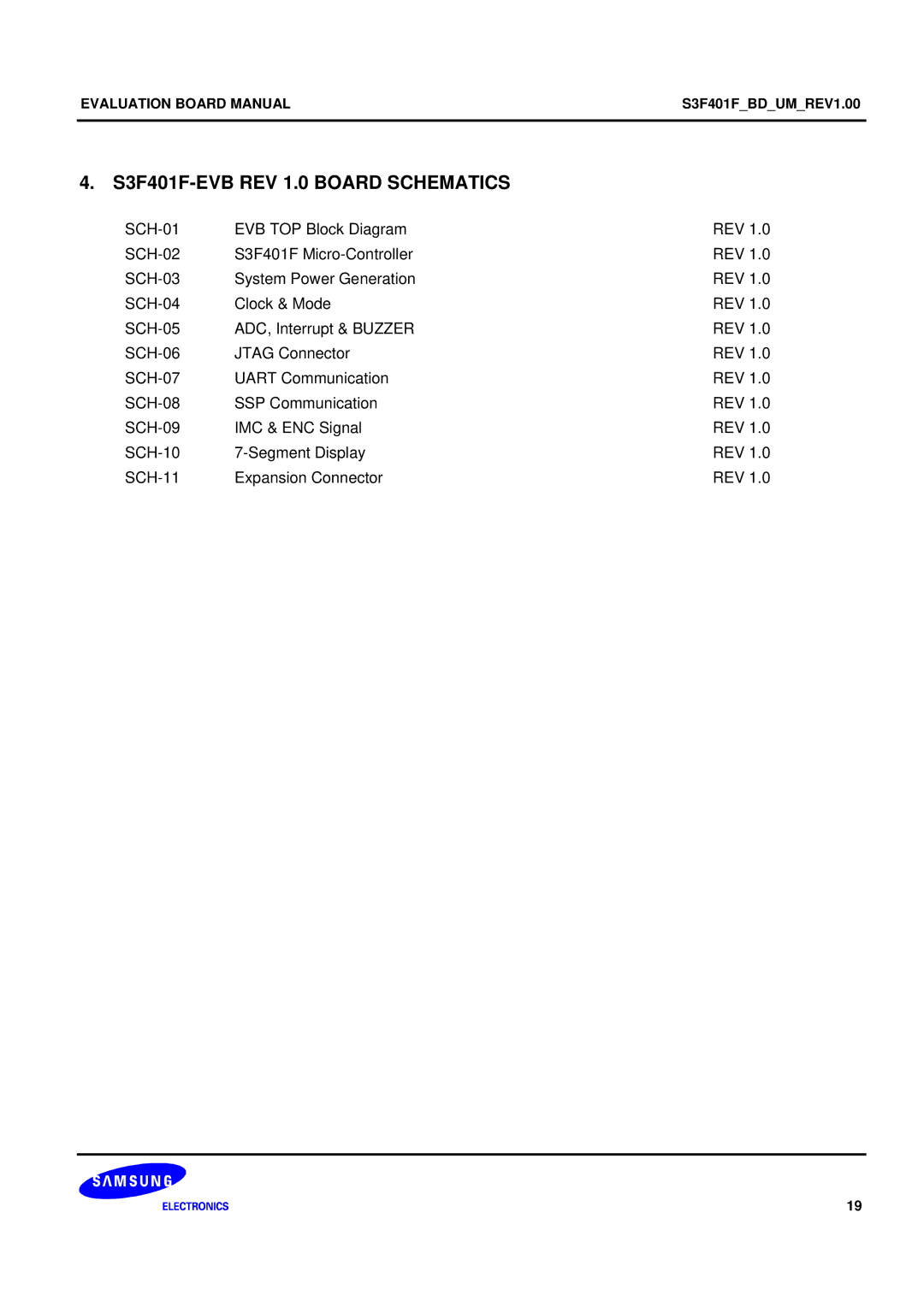 Samsung manual S3F401F-EVB REV 1.0 Board Schematics 