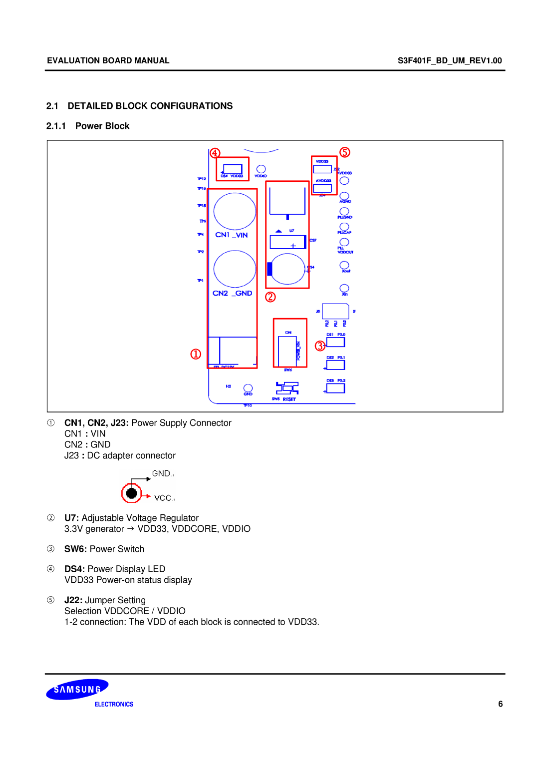 Samsung S3F401F manual Detailed Block Configurations, Power Block, CN1 VIN CN2 GND 