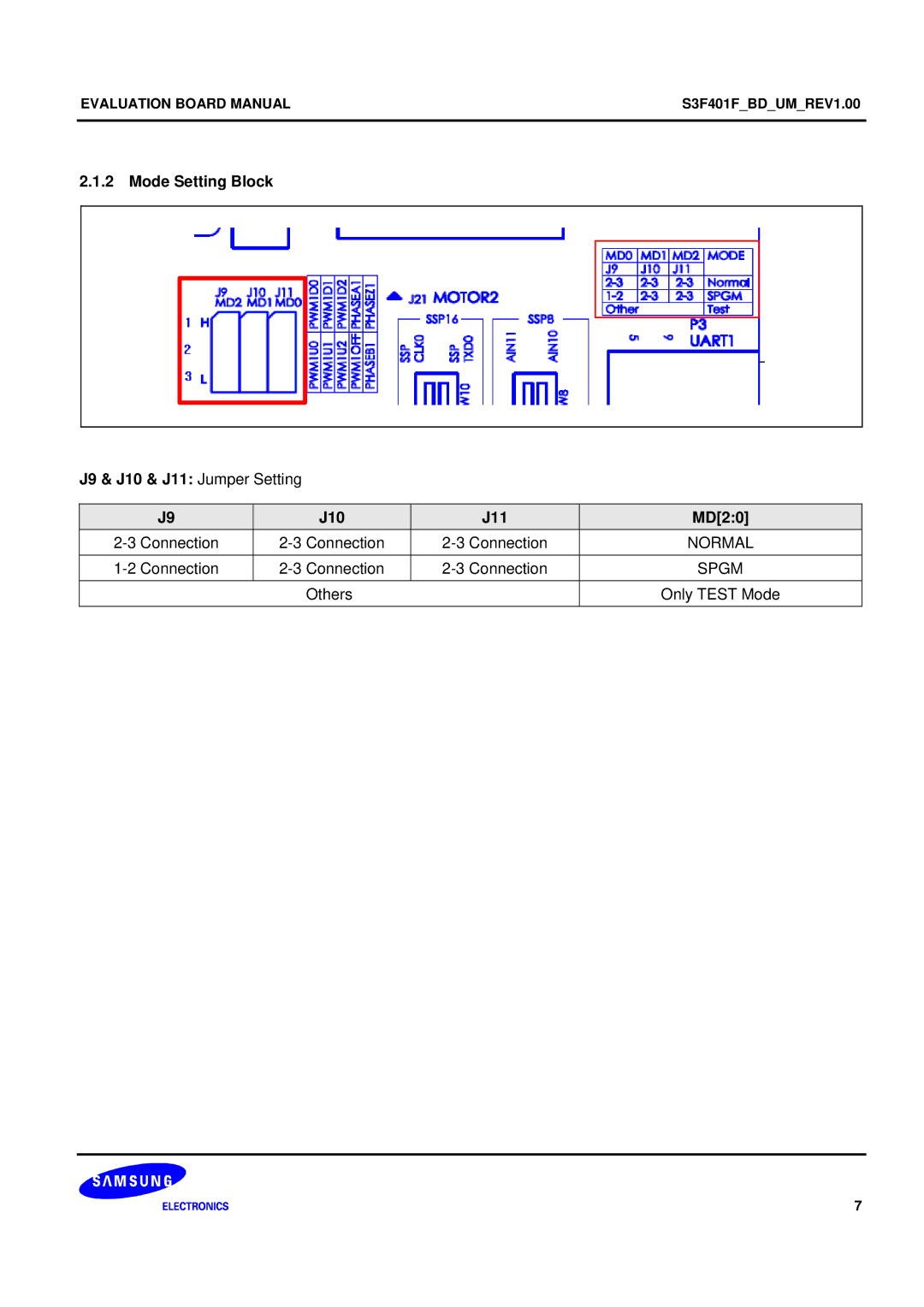 Samsung S3F401F manual Mode Setting Block J9 & J10 & J11 Jumper Setting MD20, Normal, Spgm 