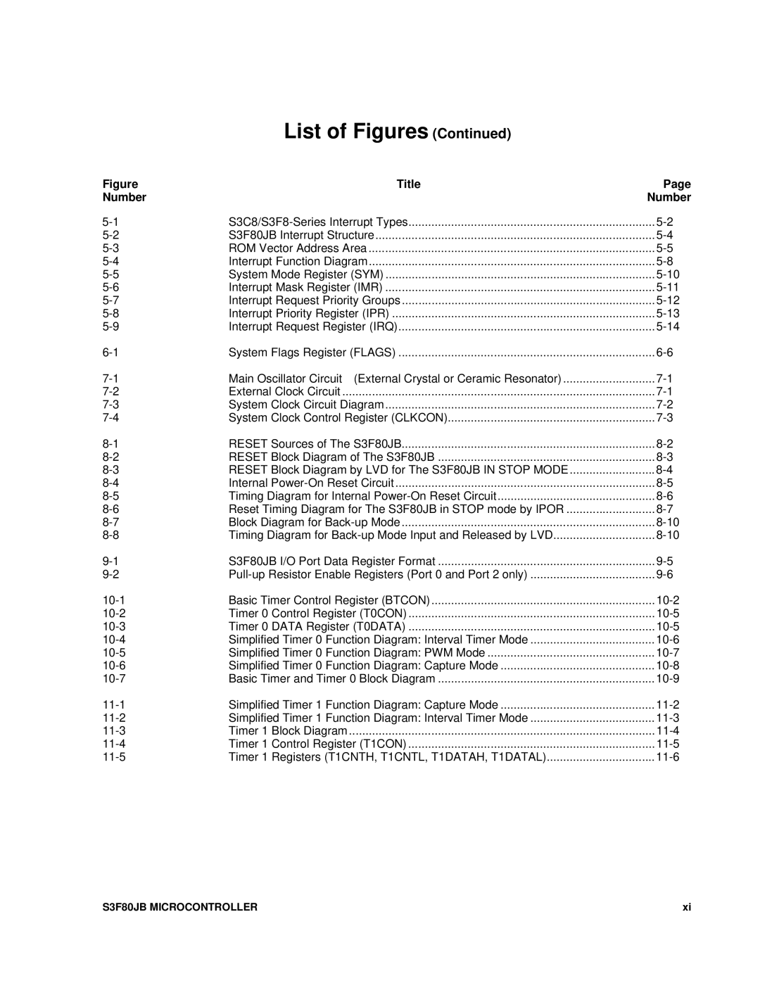 Samsung S3F80JB manual 10-5, 10-7, 10-8, 10-9, 11-4, 11-6 