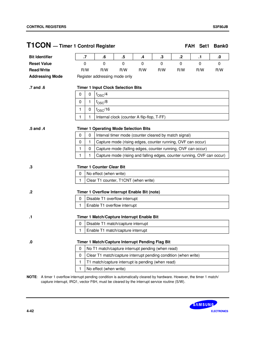 Samsung S3F80JB manual T1CON Timer 1 Control Register FAH Set1 Bank0 