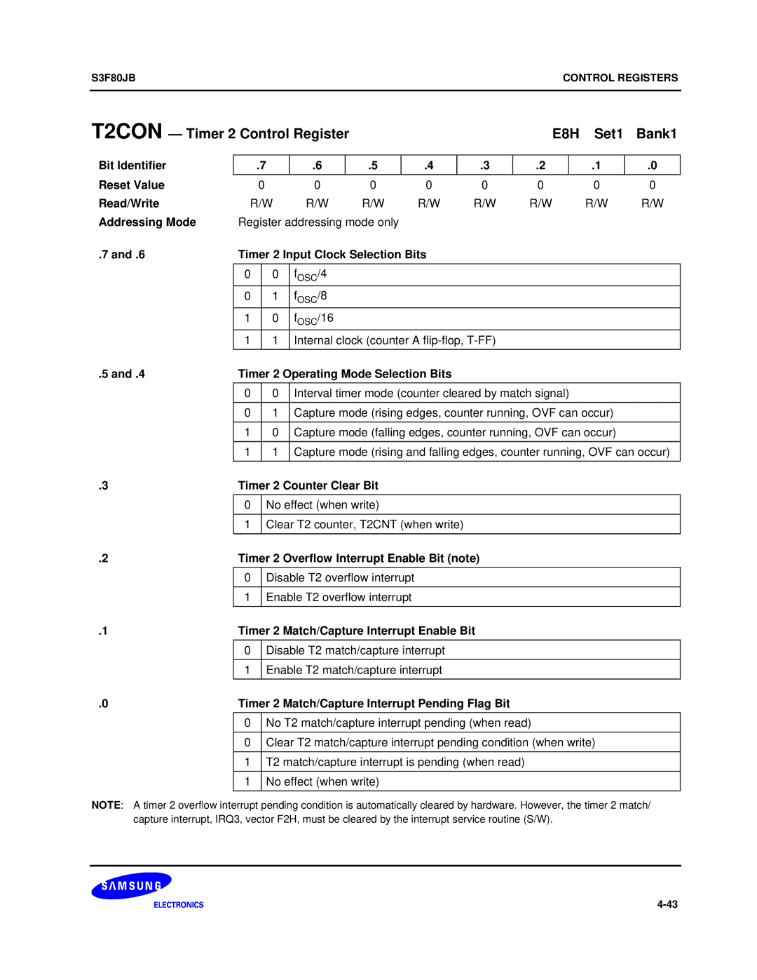 Samsung S3F80JB manual T2CON Timer 2 Control Register E8H Set1 Bank1 