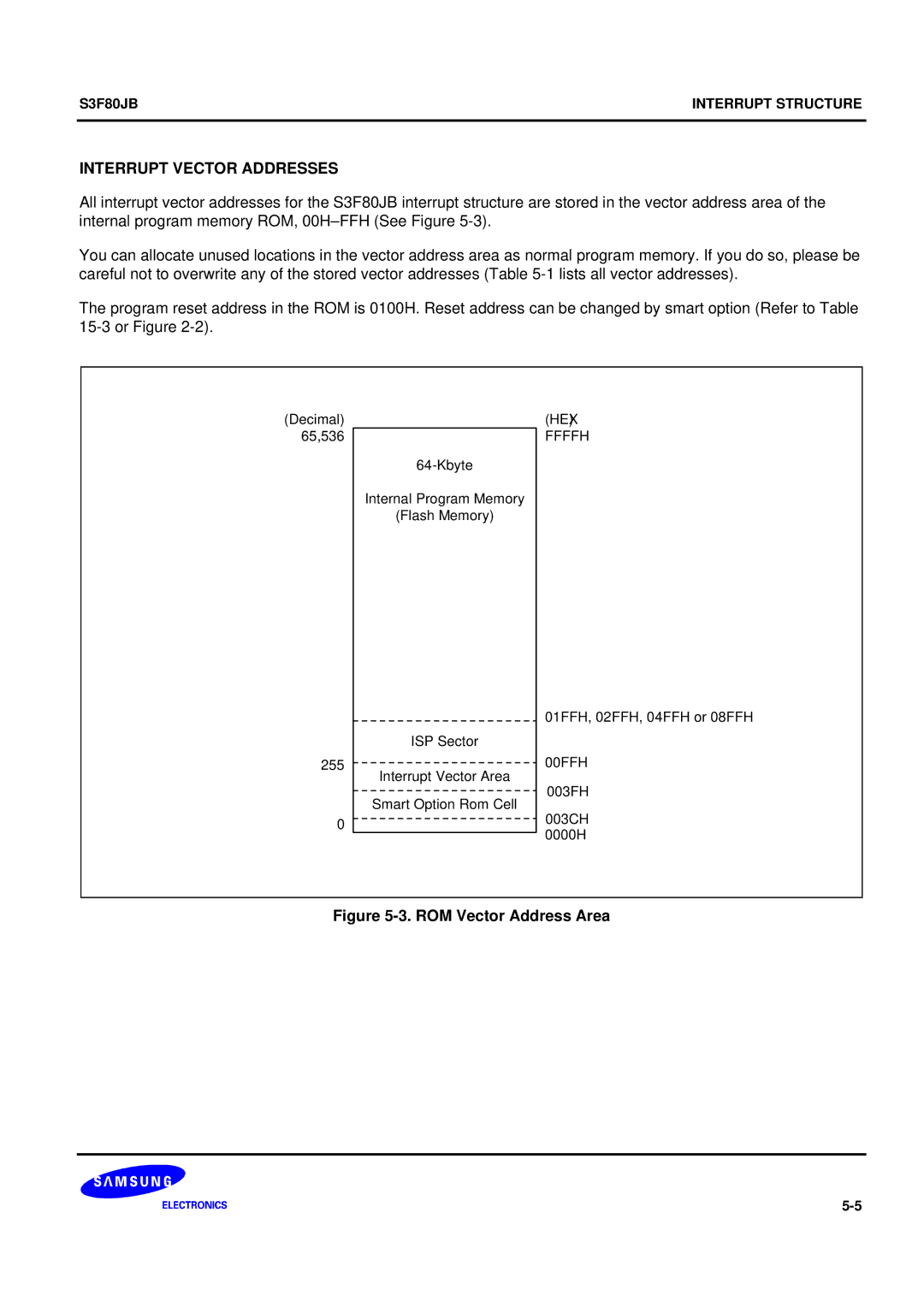 Samsung S3F80JB manual Interrupt Vector Addresses, ROM Vector Address Area 