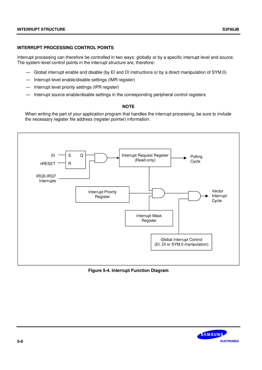 Samsung S3F80JB manual Interrupt Processing Control Points, Interrupt Function Diagram 