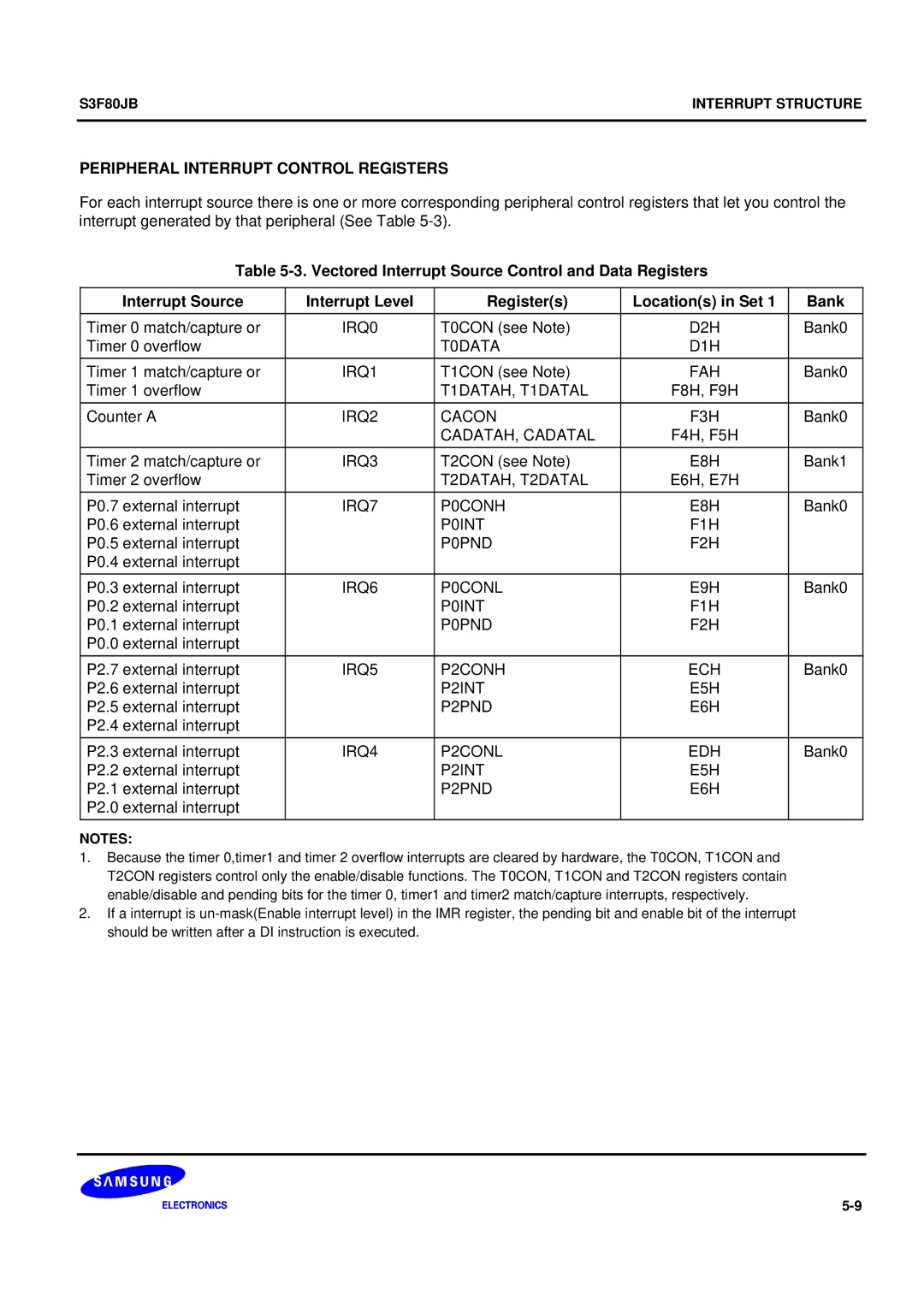 Samsung S3F80JB manual Peripheral Interrupt Control Registers 