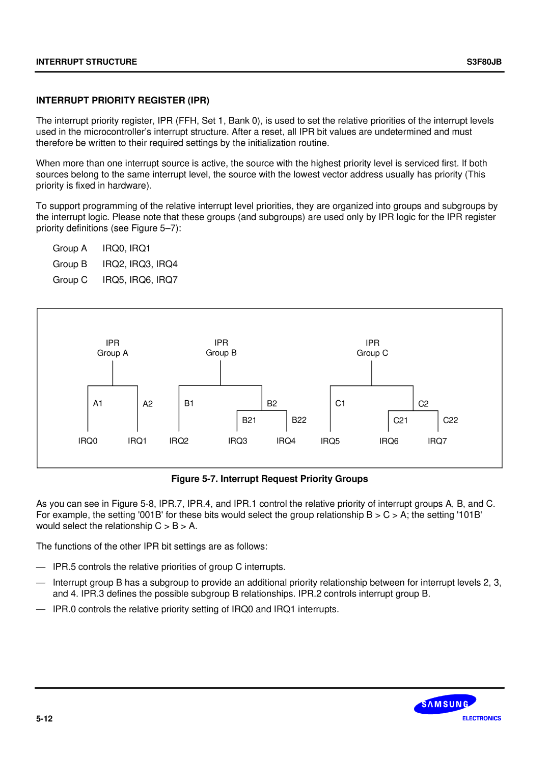 Samsung S3F80JB manual Interrupt Priority Register IPR, Interrupt Request Priority Groups 