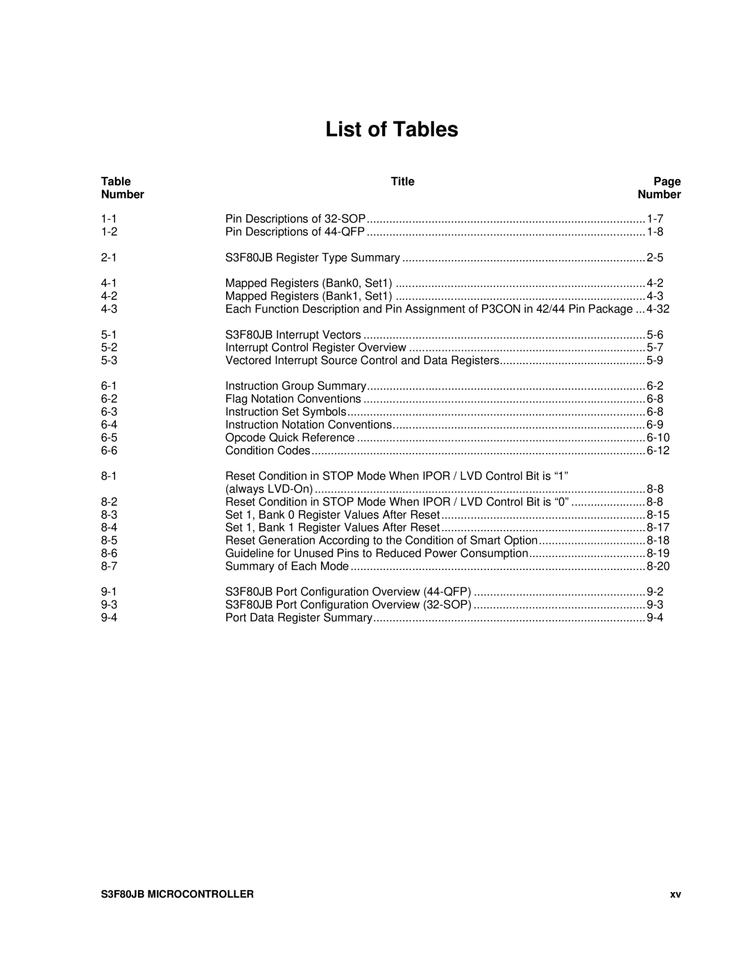 Samsung S3F80JB manual List of Tables, Reset Condition in Stop Mode When Ipor / LVD Control Bit is 