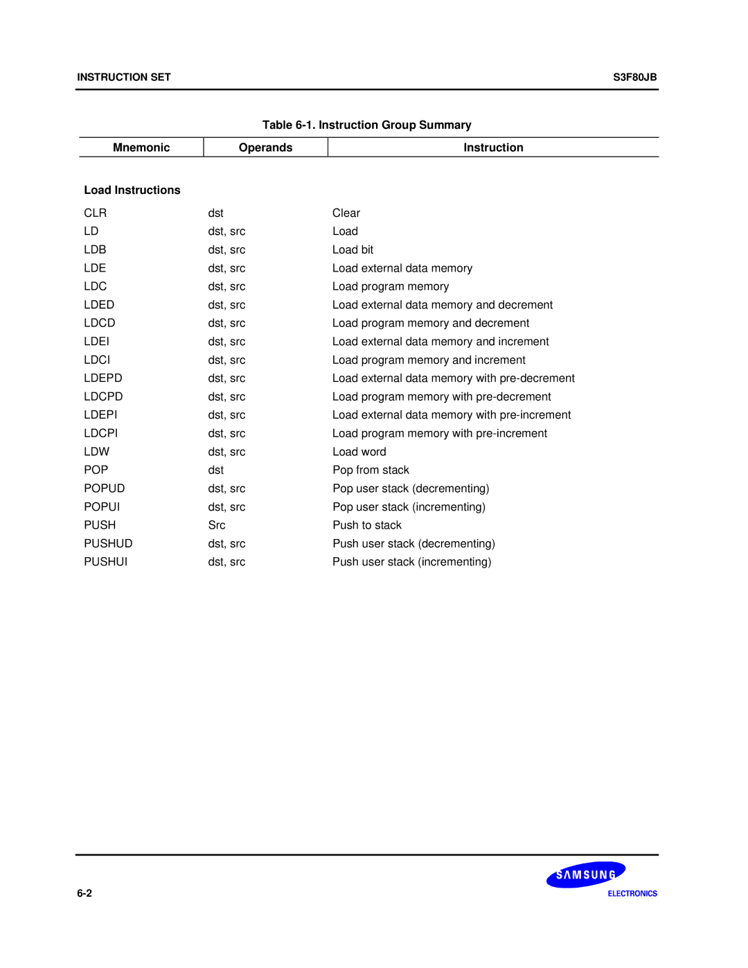 Samsung S3F80JB manual Lded, Ldcd, Ldei, Ldci, Ldepd, Ldcpd, Ldepi, Ldcpi 