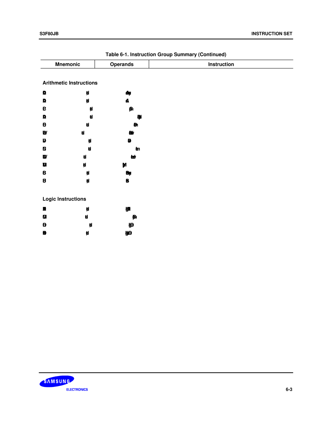 Samsung S3F80JB manual Logic Instructions 