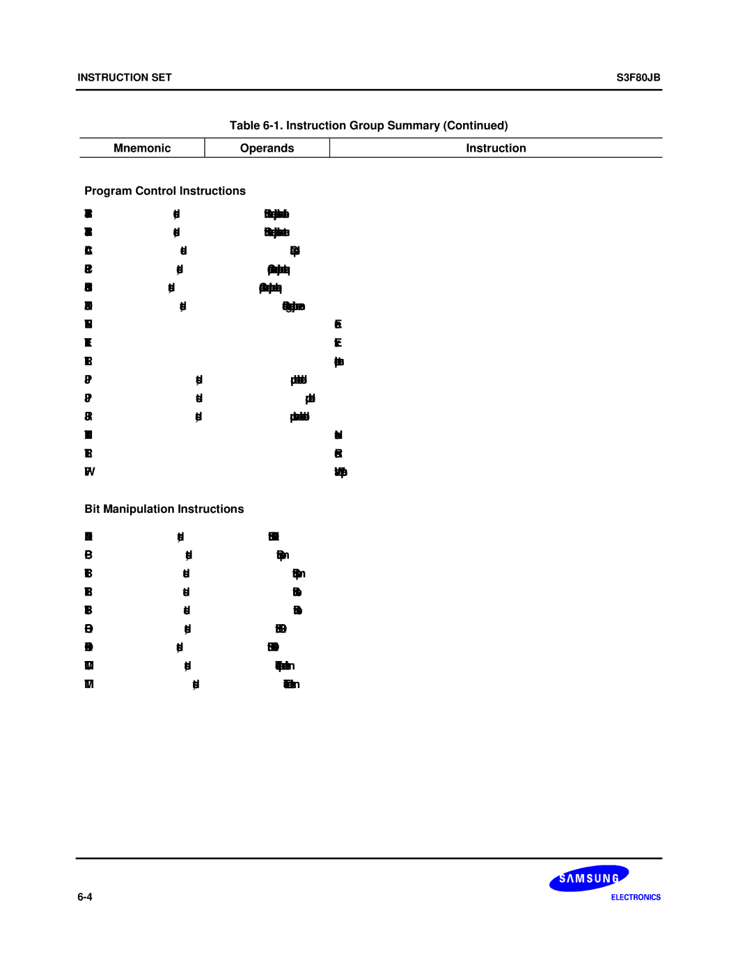 Samsung S3F80JB manual Bit Manipulation Instructions 