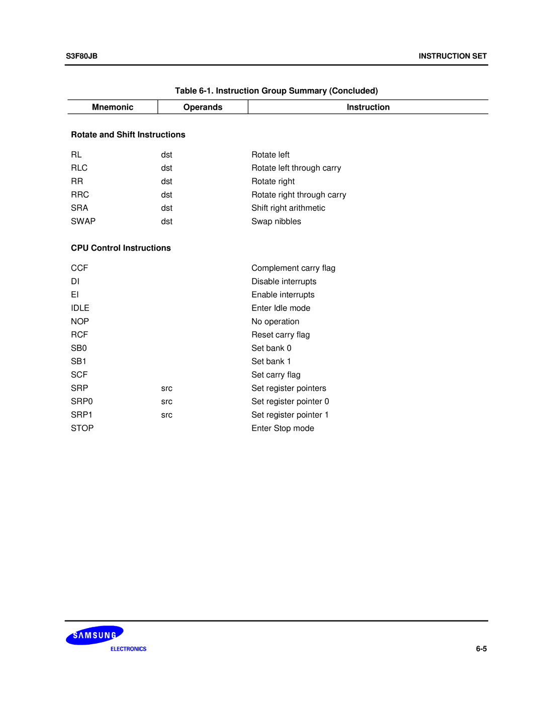 Samsung S3F80JB manual CPU Control Instructions 