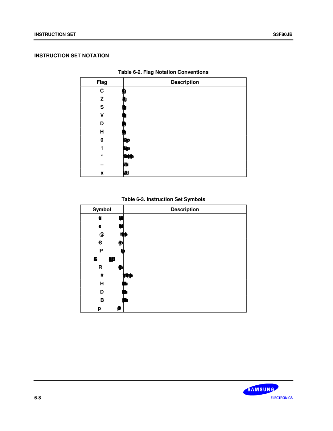 Samsung S3F80JB manual Instruction SET Notation, Flag Notation Conventions, Instruction Set Symbols 