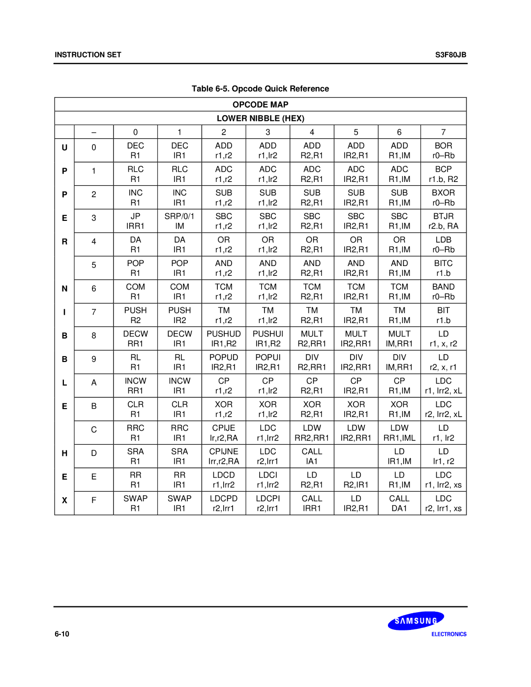 Samsung S3F80JB manual Opcode Quick Reference, Opcode MAP Lower Nibble HEX 