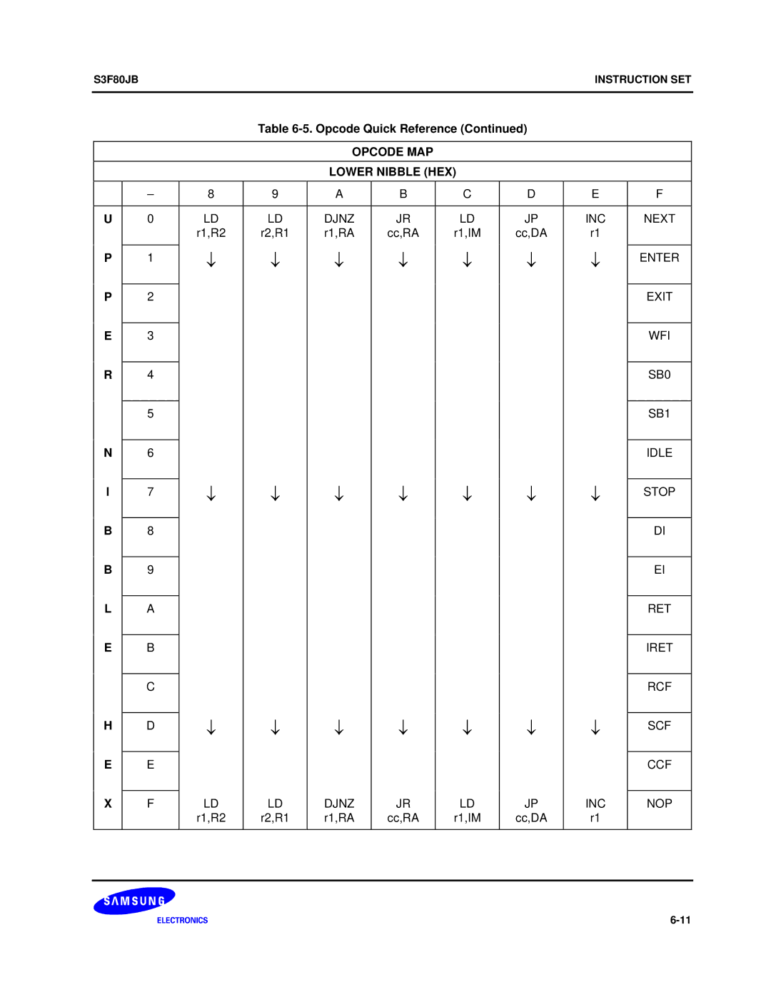 Samsung S3F80JB manual Djnz INC Next, R1,R2 R2,R1, R1,IM, Djnz INC NOP 