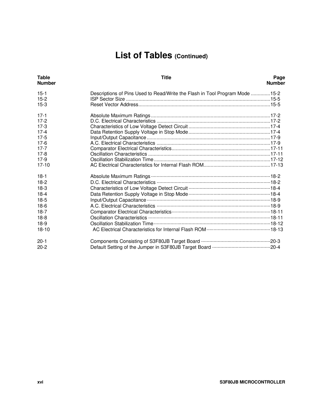 Samsung S3F80JB manual 17-3, 17-6, 17-13, 18-3, 18-6 