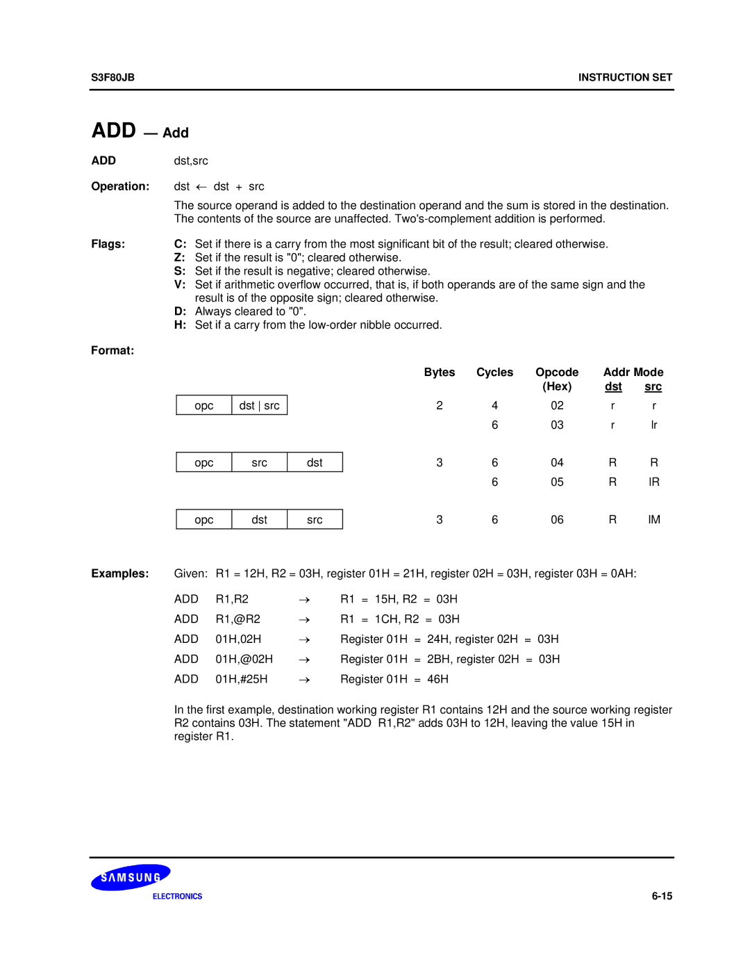 Samsung S3F80JB manual ADD Add 