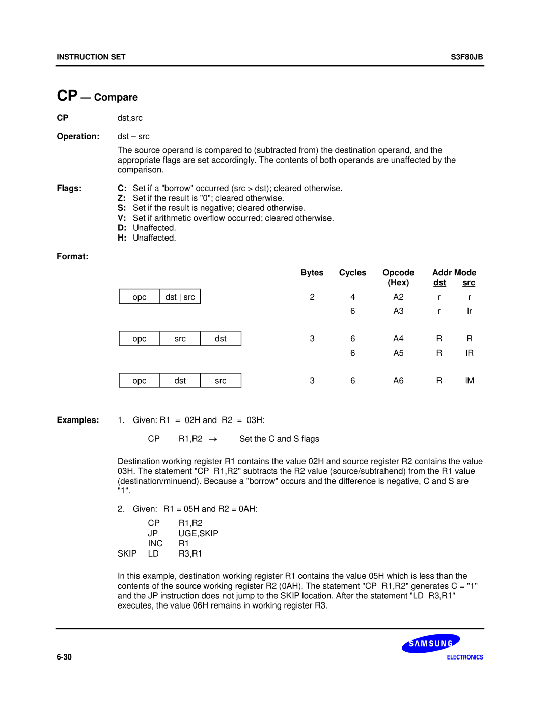 Samsung S3F80JB manual CP Compare, INC Skip LD 